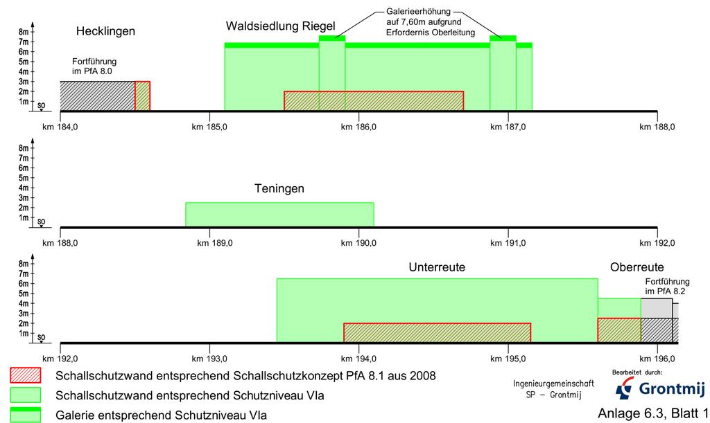 Schallschutzbauwerke im Planfeststellungsabschnitt 8.