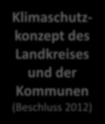 ZIEL 21 Klimaschutzmanagement