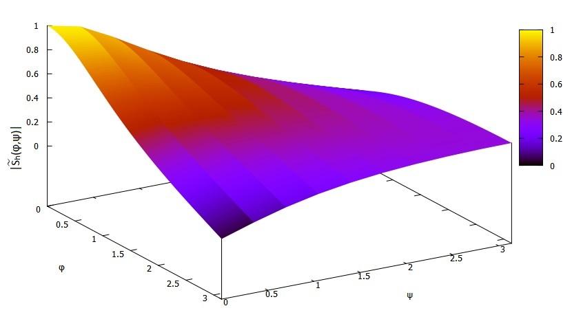 Die dazugehörigen Eigenwerte ergeben sich zu: L m+ h (ϕ, ψ) = ( 4 e jϕ e jψ) h 2 L m h (ϕ, ψ) = ( (4..2) e jϕ + e jψ) h 2 Aus Gleichung 4.