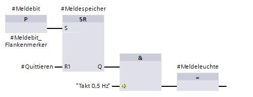 1.1 Übersicht Automatisierungssystem S7-400 Bild 1.6 Beispiel für die Darstellung in Funktionsplan Mit Anweisungsliste programmieren Sie die Steuerungsaufgabe durch eine Folge von Anweisungen.