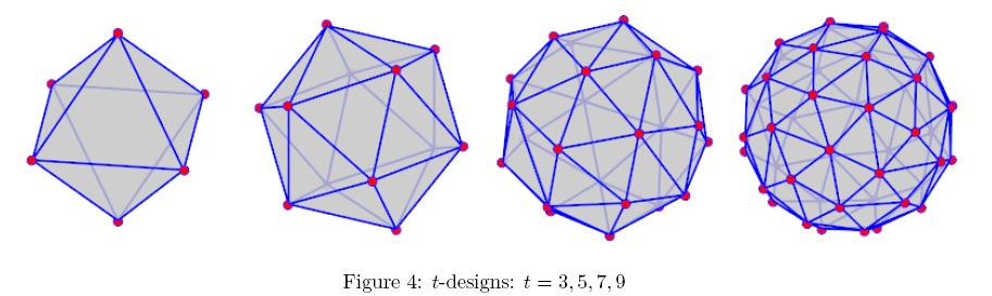 Günstige Abtastung der Kugel Spherical t-designs Literatur über t-designs: Hardin+Sloan The Improved Snub-Cube Wenn alle gemeinsam ein