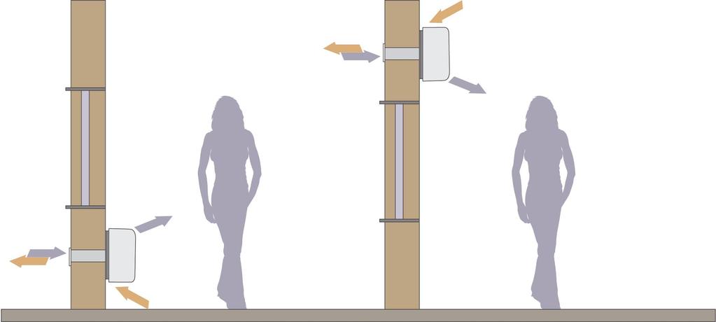 Modernes Design Das Unico fügt sich durch die kompakten Abmessungen, das moderne Design und angepasste Funktionalität harmonisch in das Raumambiente ein.