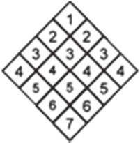 In der Raute finden sich Zahlenfolgen, die teils mit 1, 2, 3 beginnen, in weiteren Folgen jedoch mit anderen Zahlen anfangen. Wenn gleiche Zahlen markiert werden, entsteht ein Muster.