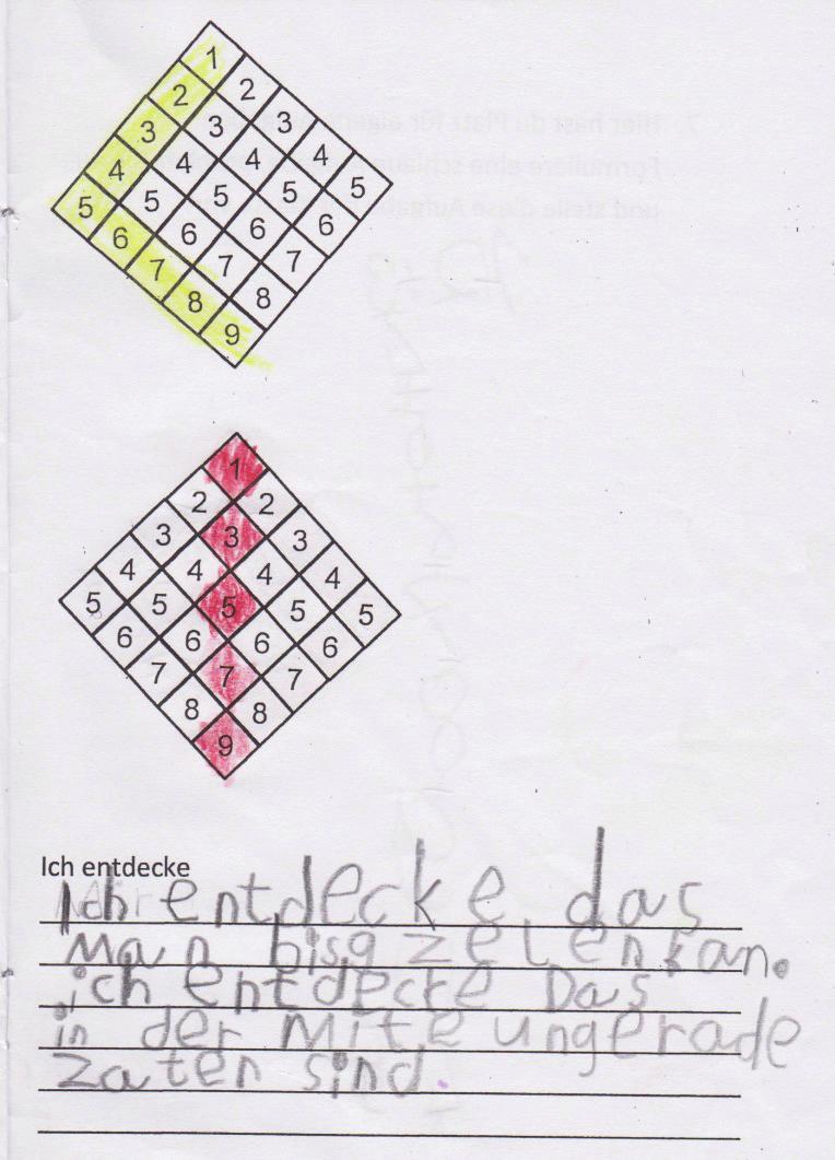 3 Kommentierte Schülerlösungen aus Klasse 1 Beobachtung: Das Kind kann... die Zahlenfolge 1-9 präzise und abstrakt beschreiben. die Zahleneigenschaft ungerade erkennen und benennen.