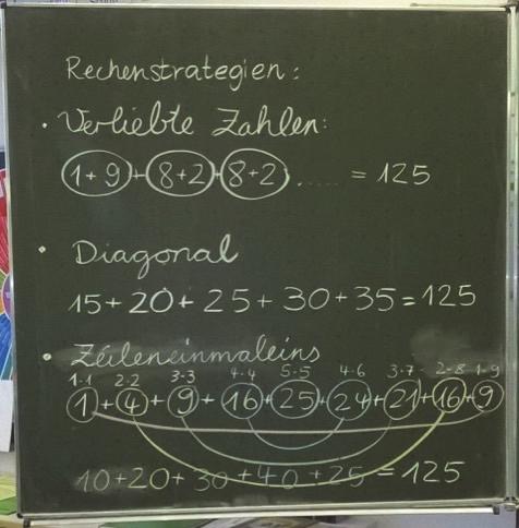 3 Folgeauftrag Gesamtsumme Mögliche Strategiereflexion Bei der Aufgabenstellung Berechne die Summe aller Zahlen in der Zahlenraute. Finde unterschiedliche Lösungswege.