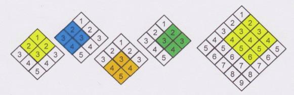 4 Mögliche Folgeaufträge Teil 1 Erforsche das Zahlenfeld. Was fällt dir auf? Suche dir Viererfelder (Neunerfelder,...) aus und male sie an. Was fällt dir auf? Suche dir Ausschnitte auf dem Zahlenfeld, die dir besonders gut gefallen.