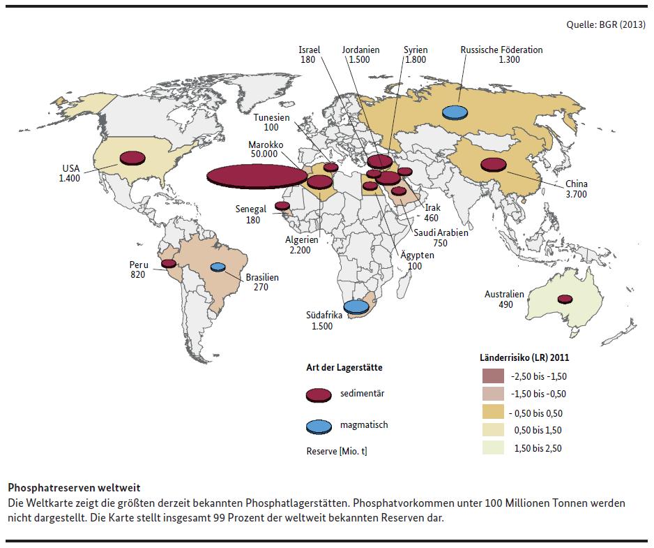 Veranlassung Phosphor - unverzichtbarer Rohstoff für alle Organismen, Zusatzstoff für Futter- und Düngemittel endliche Rohstoffressource, Herkunftsbereiche konzentriert auf wenige Regionen u.a.