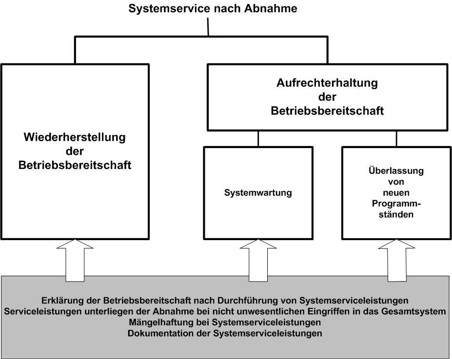 Systemservice