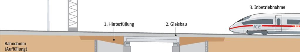 Bauphase 13: Darstellung im