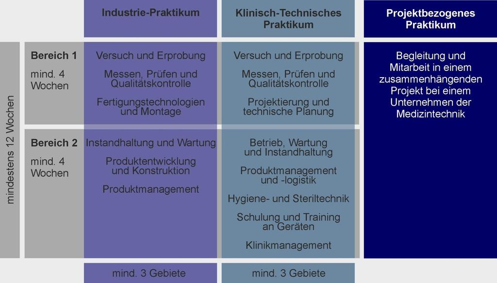 Industrie- / Klinisch-Technisches