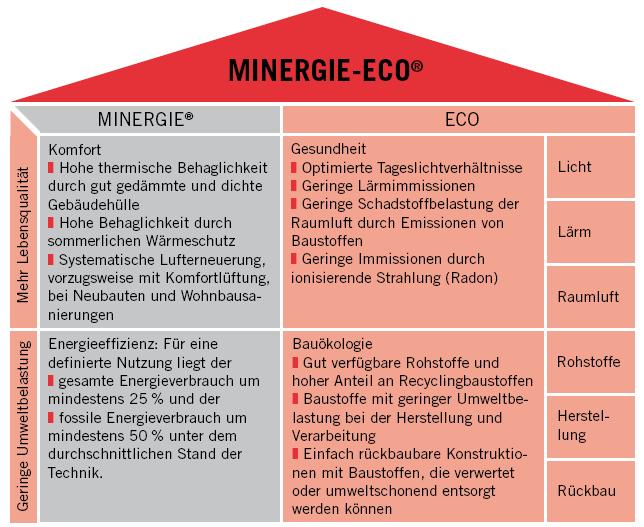 6 Bauwirtschaftliche Megatrends Wunsch und Wirklichkeit für