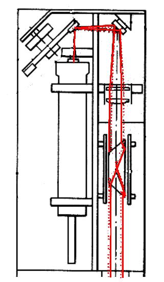 Strahlengang des Rodenstock-Retinometers Strahlverdopplung an unterschiedlich