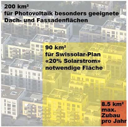 Der Swissolar-Plan: Mit Photovoltaik die Hälfte des Atomstroms ersetzen 12 Milliarden Kilowattstunden