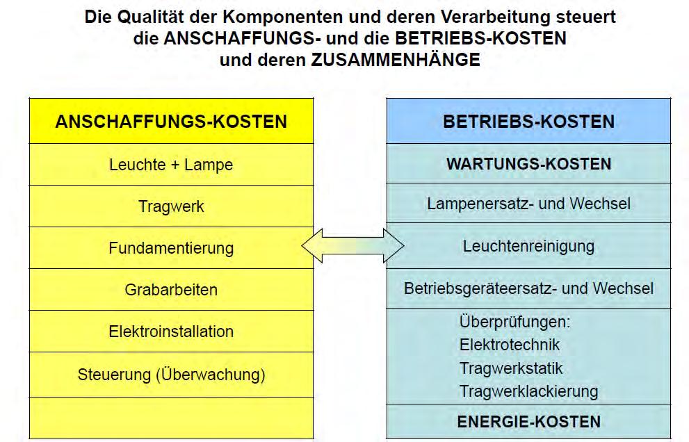 Investitions- u.