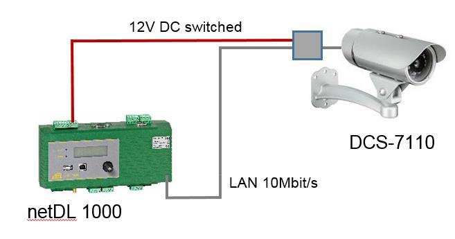 4 Spannungsversorgung Kamera Die Kamera D-Link DCS 7110 bietet zwei Arten der Spannungsversorgung: 1) 12 V DC Ein Spannungsversorgungskabel wird zusätzlich zum Datenkabel verlegt.