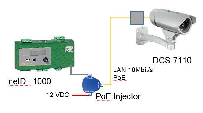 Es wird kein zusätzliches Kabel benötigt, aber ein sogenannter PoE Injector oder ein PoE-fähiger Switch. Anmerkungen: Die Leistungsaufnahme der Kamera beträgt max. 6 W.