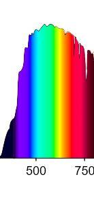 Morphologic active radiation (MAR) Sonnenlicht ist vollspektral Spektrum des