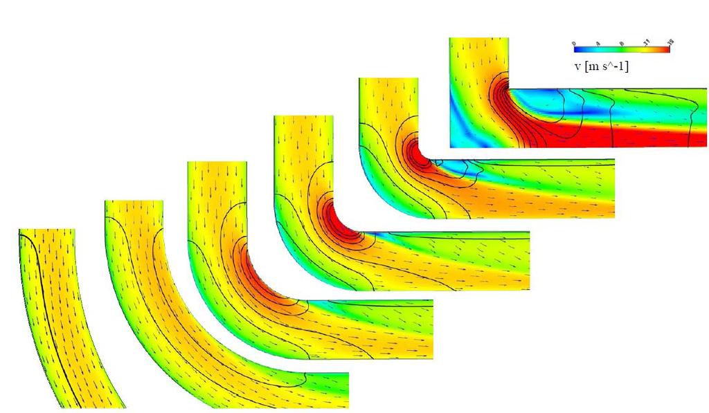 Methoden der numerischen Strömungssimulation Simulation eindimensionaler kompressibler Strömungen Dreidimensionale Grundgleichungen der Strömungsmechanik