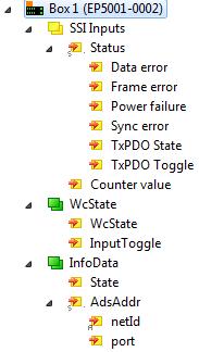 Produktübersicht 2.3.3 EP5001-0002 Prozessabbild TwinCAT zeigt die Daten der EP5001-0002 in einer Baumstruktur an.