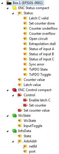 Produktübersicht 2.4.4 EP5101-0002 - Prozessabbild TwinCAT zeigt die Daten der EP5101-0002 in einer Baumstruktur an. Unter ENC Status Compact finden Sie die Eingangs-Daten des Encoder-Interfaces.