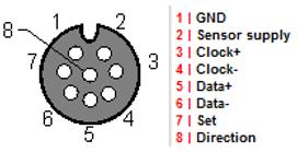 Montage und Anschluss 3.7 Signalanschluss und bedeutung der LEDs 3.7.1 EP5001-0002 - Signalanschluss Abb.