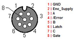 Montage und Anschluss 3.7.3 EP5151-0002 - Signalanschluss Encoder-Anschluss, M12-Buchse, 8-polig Abb.