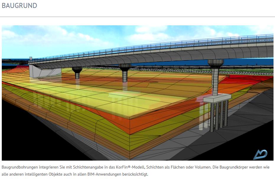 Baugrundmodell als Fachmodell Beispiele aus dem Netz Quelle: A+S Consult GmbH, Dresden Plattform KorFin : integriert