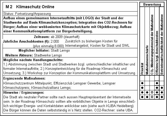 Maßnahmenauswahl Maßnahmenendauswahl für Lemgo Im Rahmen von 5 Workshops ohne IFEU wurden etwa 100 Maßnahmen erarbeitet.