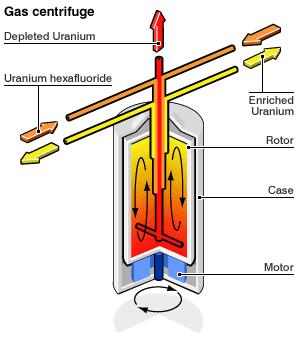 Kernbrennstoff UF 6 geht zur Anreicherungsanlage um die Uran-235 Konzentration
