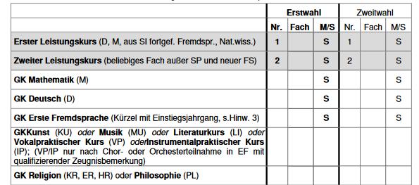 Wahlbogen Q1 oberer Teil E5 E5 CH GE 3 M 3 M 4 D 4 D (--- E-LK) (---