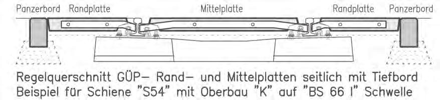 Tiefbord Beispiel für Schiene 60E1 (UIC60) mit Oberbau W auf B90 Schwellle Gleisüberwegplatten GÜP