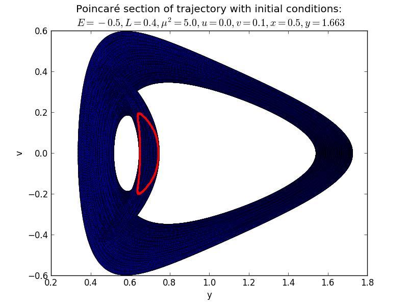 Weiches Chaos : Poincaré Schnitt : Projektion