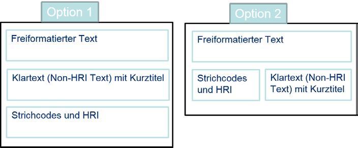 6.6.3.2 Bausteine Auf dem Transportetikett wird die Art der kommunizierten Informationen unterschieden, indem drei Arten von Bausteinen verwendet werden: 1.