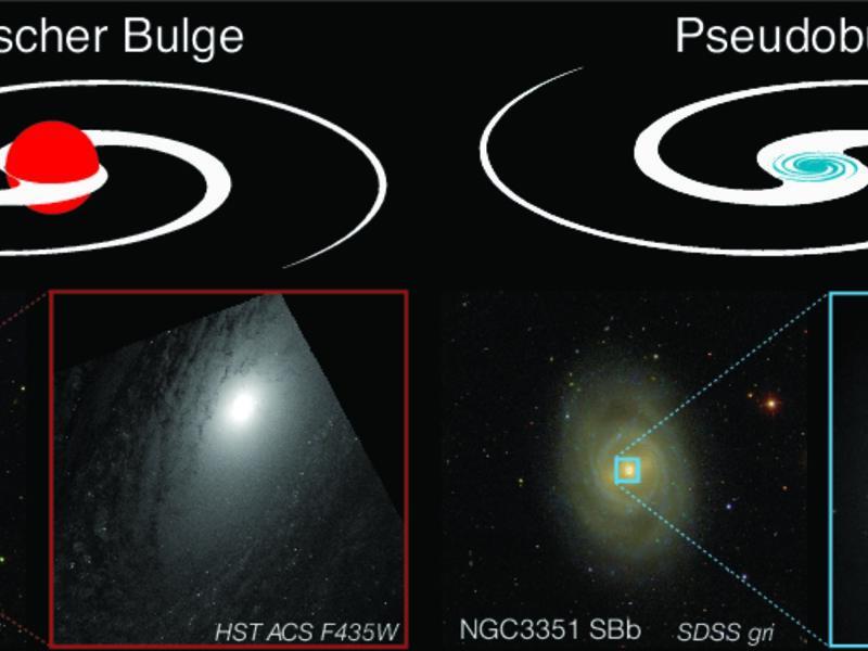Man geht davon aus, dass selbst die massereichsten Schwarzen Löcher aus ursprünglich kleinen Objekten von mehreren hundert bis zu einigen zehntausend Sonnenmassen hervorgegangen sind.