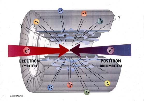 Methoden der experimentellen Teilchenphysik Werkzeuge: Teilchenbeschleuniger Teilchendetektoren Unschärferelation: Ortsauflösung ~ 1/ E Studium der Kräfte