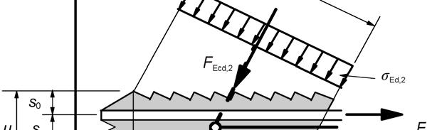 Bild 6.27 Druck-Zug-Knoten mit Bewehrung in einer Richtung Bild 6.28 Druck-Zug-Knoten mit Bewehrung in zwei Richtungen 6.