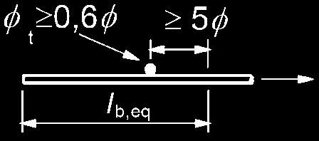 (2) Der Bemessungswert der Verbundfestigkeit f bd darf für Rippenstäbe wie folgt ermittelt werden: f bd = 2,25 η 1 η 2 f ctd (8.