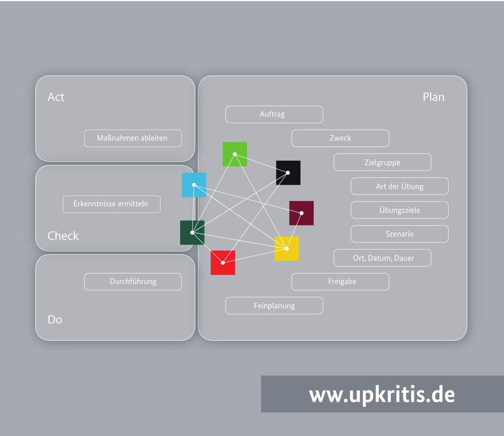 (Aktualisierung 2014)