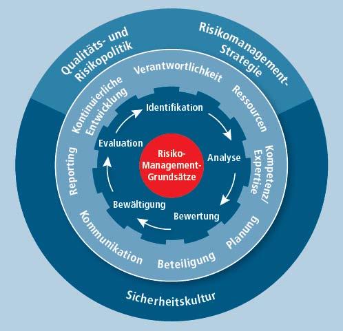 APS: Anforderungen an klinische RM-Systeme im Krankenhaus Das Management von Krankenhäusern und Rehabilitationseinrichtungen stellt zielgruppenorientiert Transparenz her Das Management von