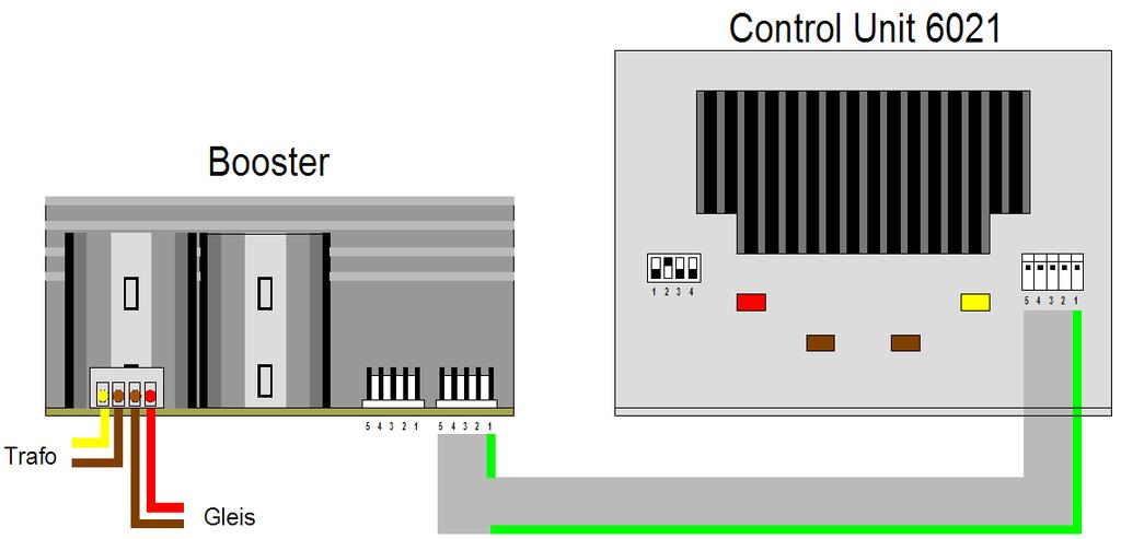 ANSCHLUSS Der Booster wird an einem Standard-Modellbahntrafo angeschlossen, welcher 15 bis 18 VAC liefert. Für kleinere Spuren (Z, N) empfiehlt sich ein Trafo mit 12-15 VAC.