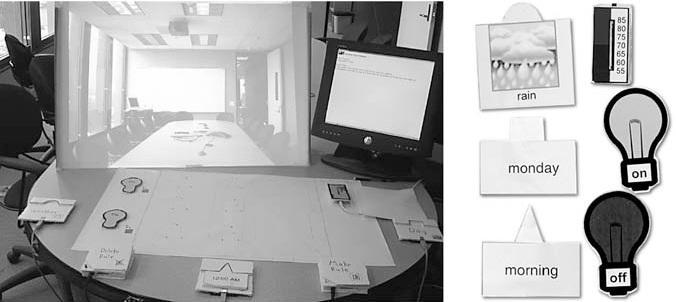 Current Work: Papier-Mâché Prototyping Toolkit für Tangible User Interfaces Modelle von Tangibles können aus