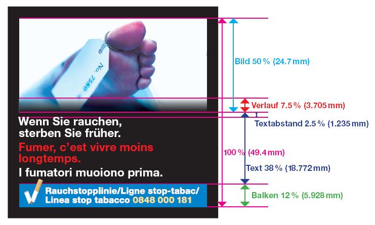 Rauchstopphinweis (Art. 3 Abs. 4) Beim Rauchstopphinweis (siehe Abbildung 6) handelt es sich um einen neu gestalteten, visuellen Hinweis, welcher in der Tabakverordnung in Artikel 12 vorgesehen ist.
