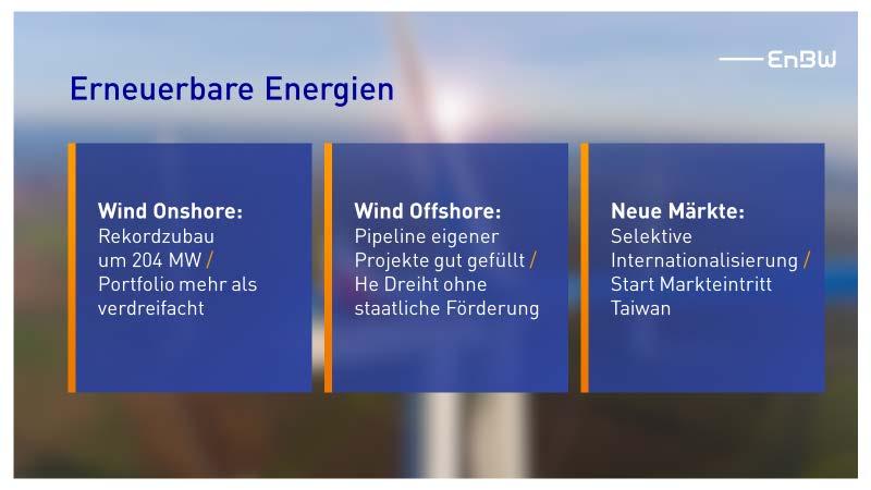Wir haben 15 eigenentwickelte Windparks mit einer Leistung von 174 Megawatt erfolgreich in