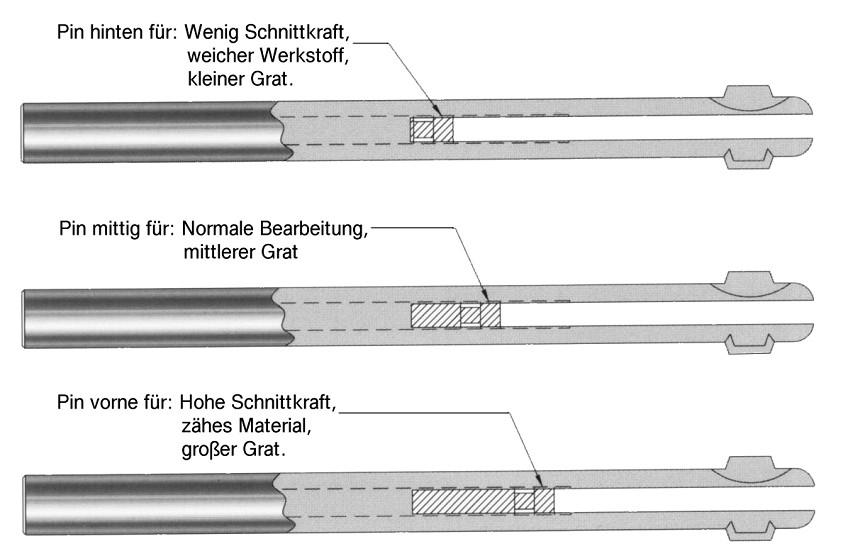 Technische Hinweise NACHSCHLEIFEN: Die Schneiden lassen sich je nach Werkzeuggröße 5-10 x nachschleifen. Die Werkzeuge werden einteilig aushochwertigem M-2 HSS-Stahl hergestellt.