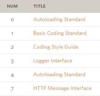 3.3.2 PHP Entwicklung Coding Standards PSR-1 und PSR-2 (PHP Standard Recommendation) definiert einen allgemein üblichen PHP Coding