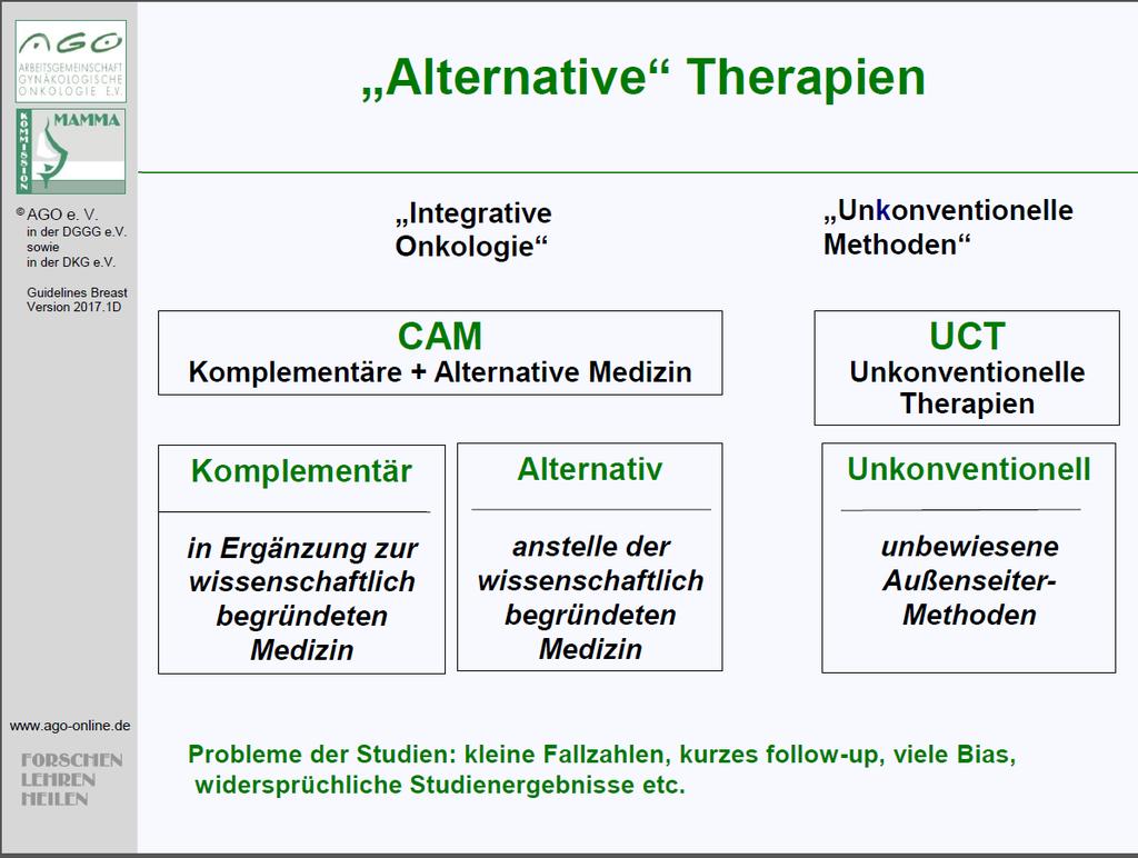 30 Sprechstunde integrative Therapie: Dr.