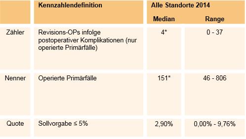 Allgemeine Informationen Grunddaten Kennzahl: Die Definition des s, Nenners und die Sollvorgabe sind aus dem Kennzahlenbogen entnommen.