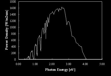 Photonenenergie / ev Bandlücke Diamant 5,45 ev Diamant und sichtbares Licht E CB Defekt-, Doping-