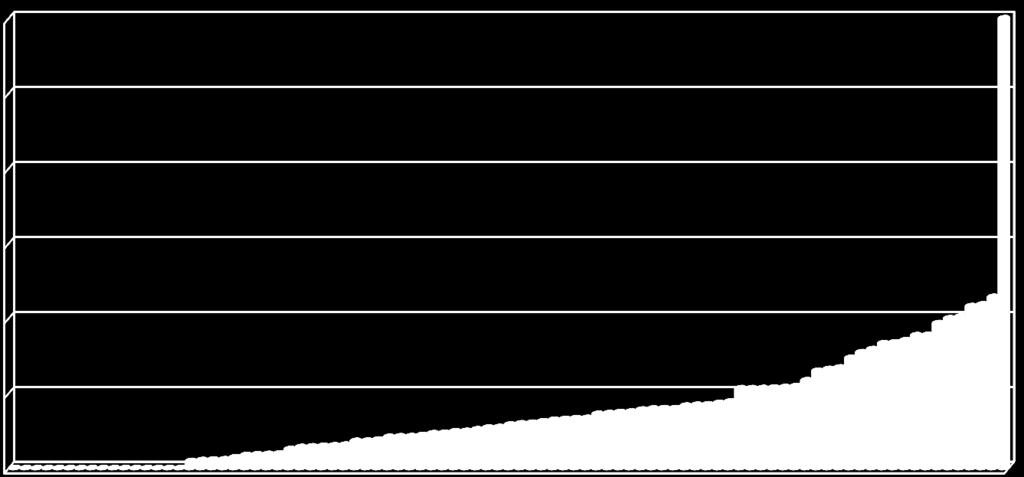 gleichzeitige Hysterektomie/Exenteration des kl. Beckens, ohne zusätzl. Plastiken oder inkontinenzchirurg.