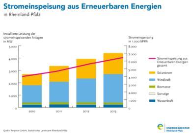 STATISTISCHE DATEN Wärmeerzeugung aus EE